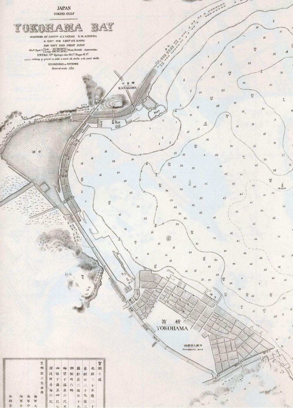 Mapa del port de Yokohama